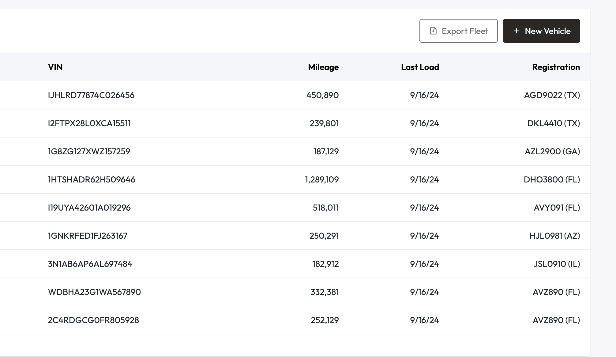 Utilization Reports Utilization Reports